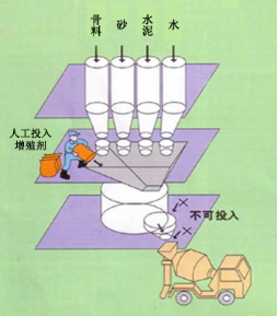 阿拉山口专治地下室结露的防水材料